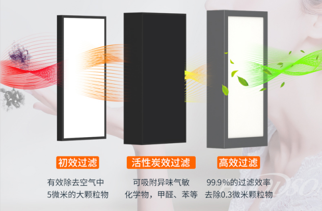 輝耀系列高效過(guò)濾新