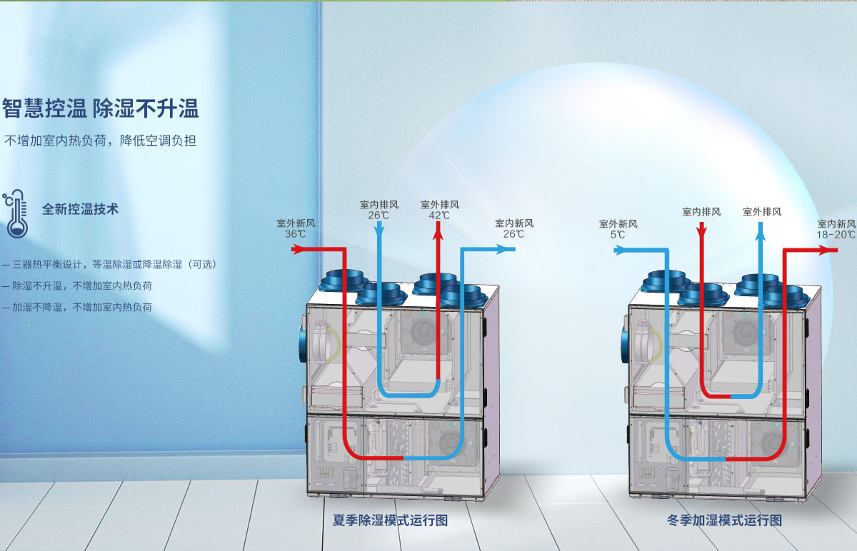 智恒系列——全空氣智能柜式等溫除濕新風(fēng)機(jī)組1200_03