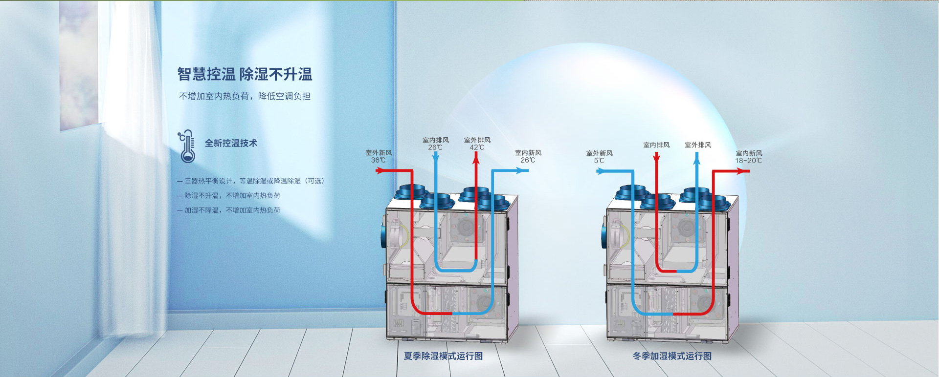 智恒系列——全空氣智能柜式等溫除濕新風(fēng)機(jī)組1920_03